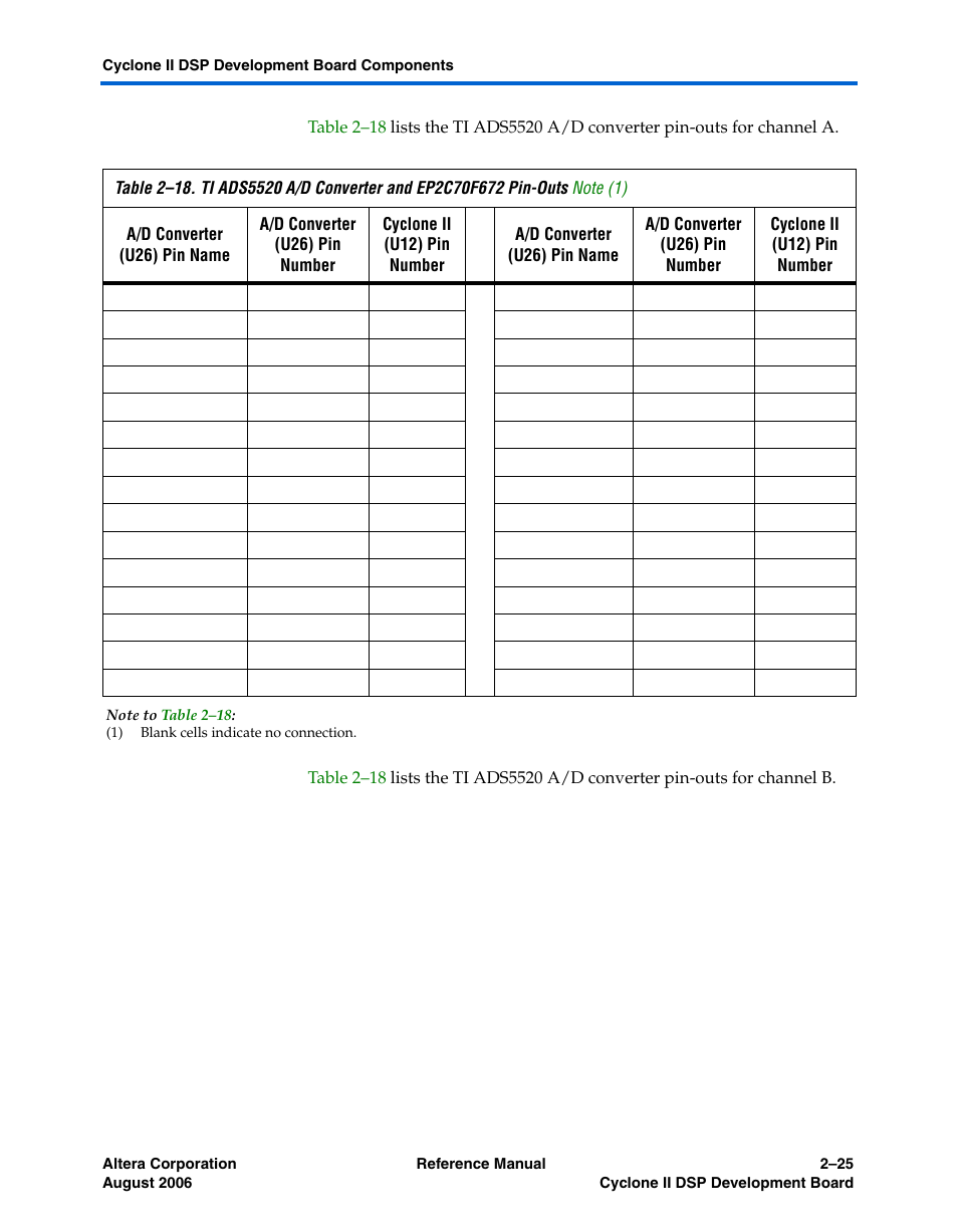 Altera Cyclone II DSP Development Board User Manual | Page 33 / 112