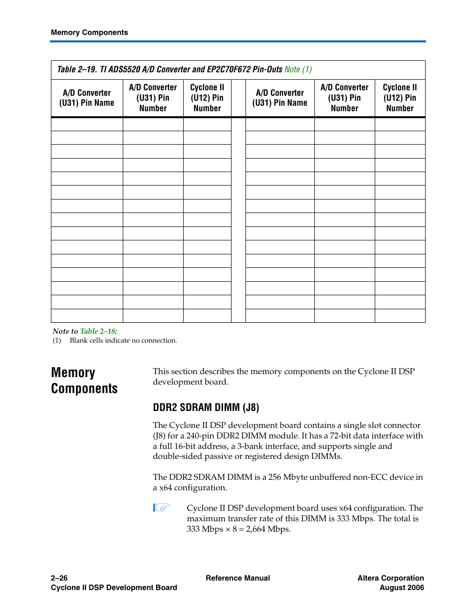 Memory components, Ddr2 sdram dimm (j8) | Altera Cyclone II DSP Development Board User Manual | Page 34 / 112