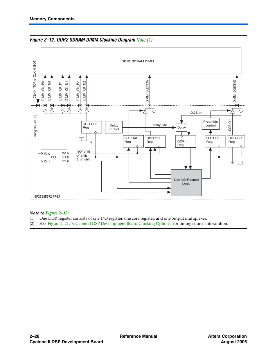 Figure 2–12, Show | Altera Cyclone II DSP Development Board User Manual | Page 36 / 112