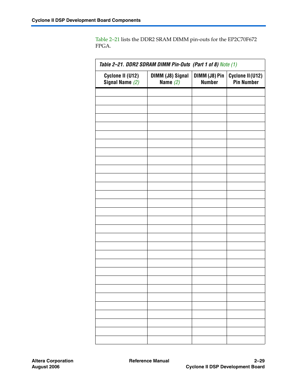 Altera Cyclone II DSP Development Board User Manual | Page 37 / 112