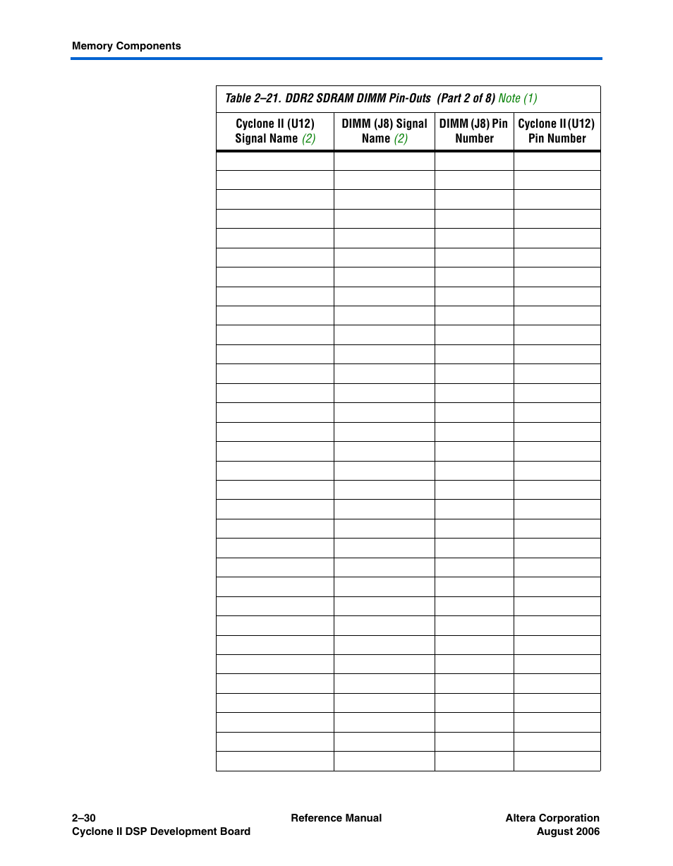 Altera Cyclone II DSP Development Board User Manual | Page 38 / 112