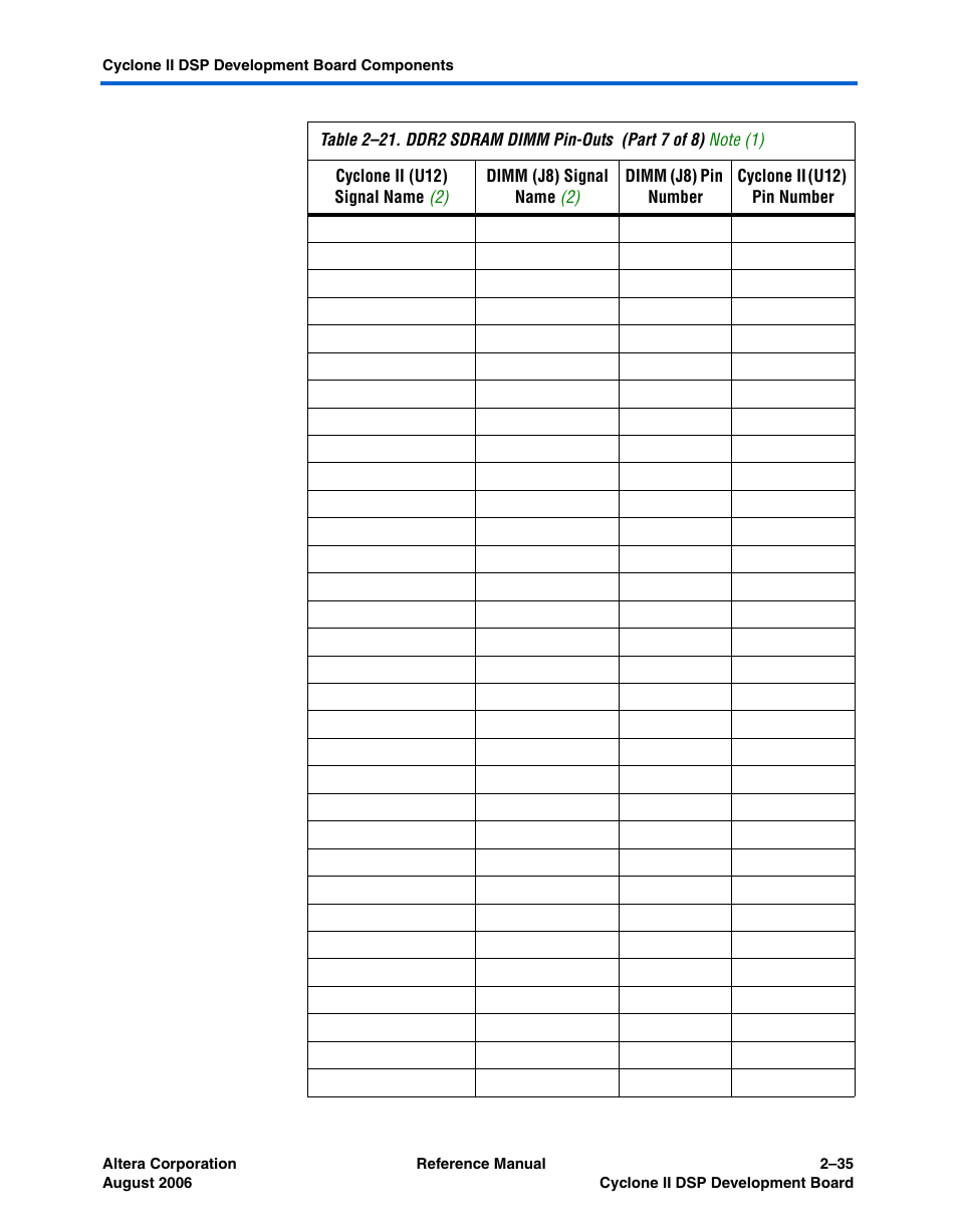 Altera Cyclone II DSP Development Board User Manual | Page 43 / 112