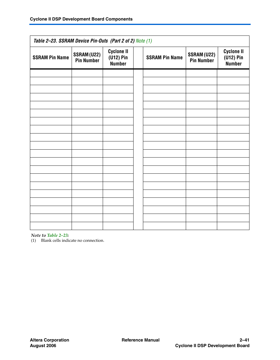 Altera Cyclone II DSP Development Board User Manual | Page 49 / 112