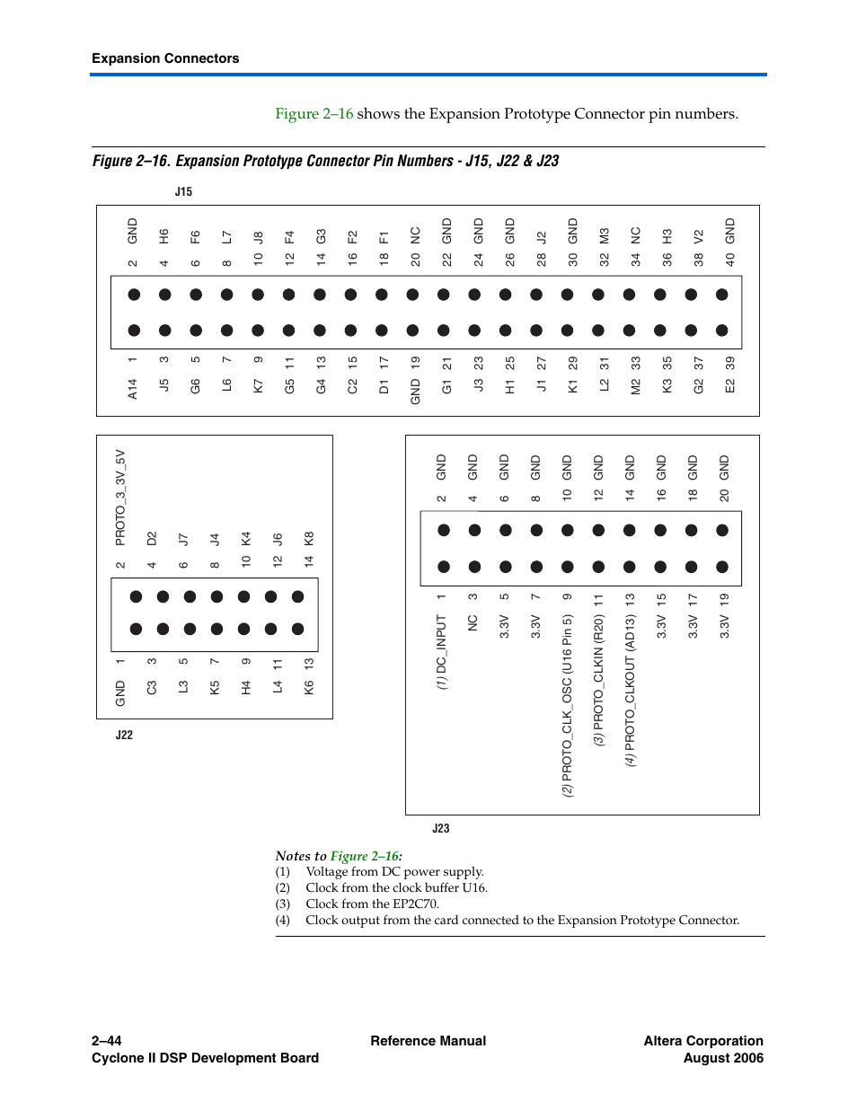 Altera Cyclone II DSP Development Board User Manual | Page 52 / 112