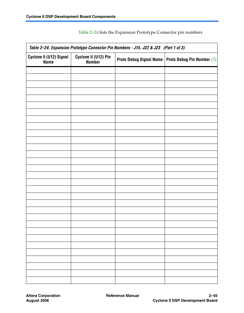 Altera Cyclone II DSP Development Board User Manual | Page 53 / 112