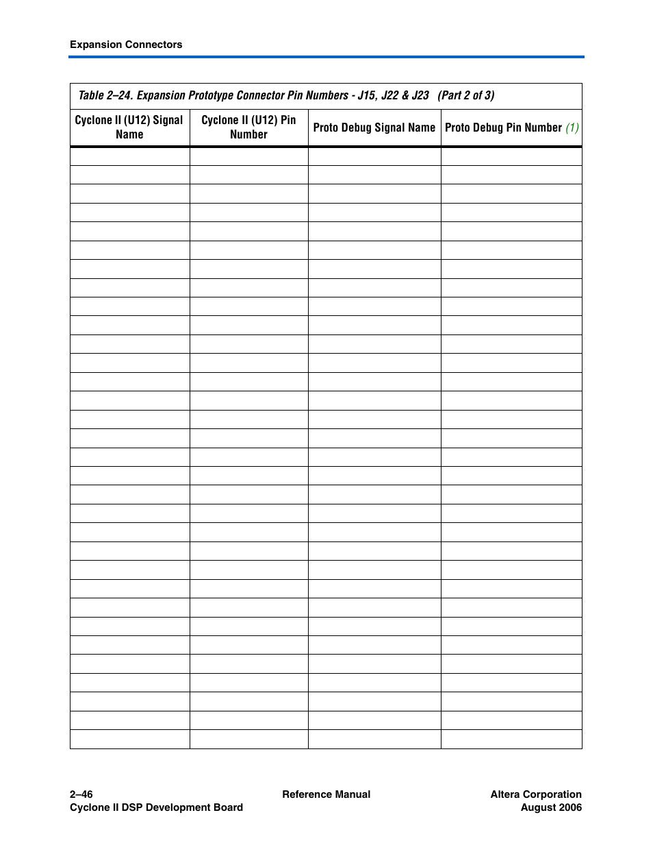 Altera Cyclone II DSP Development Board User Manual | Page 54 / 112