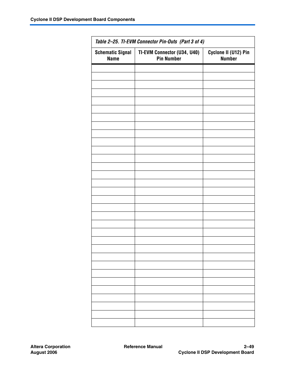 Altera Cyclone II DSP Development Board User Manual | Page 57 / 112