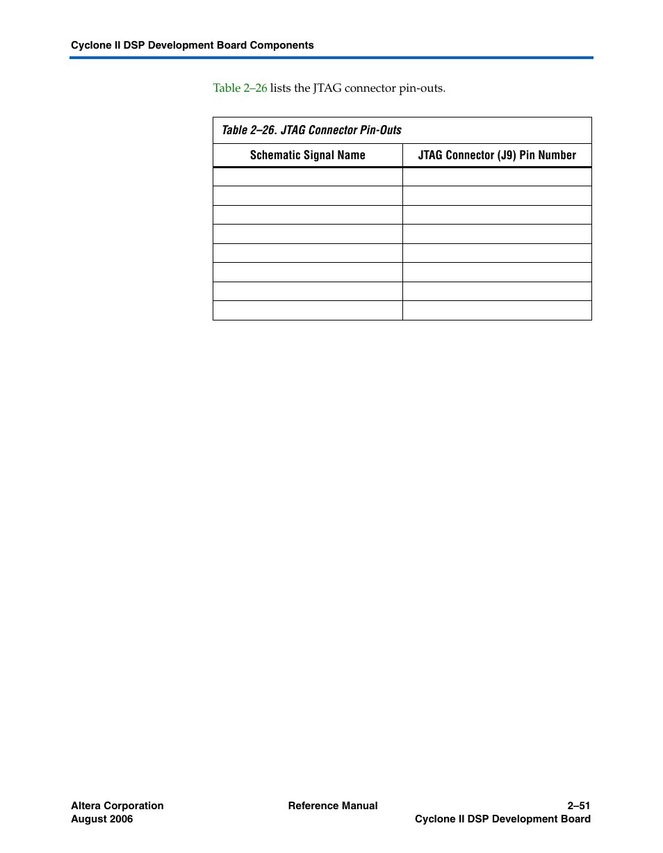Altera Cyclone II DSP Development Board User Manual | Page 59 / 112