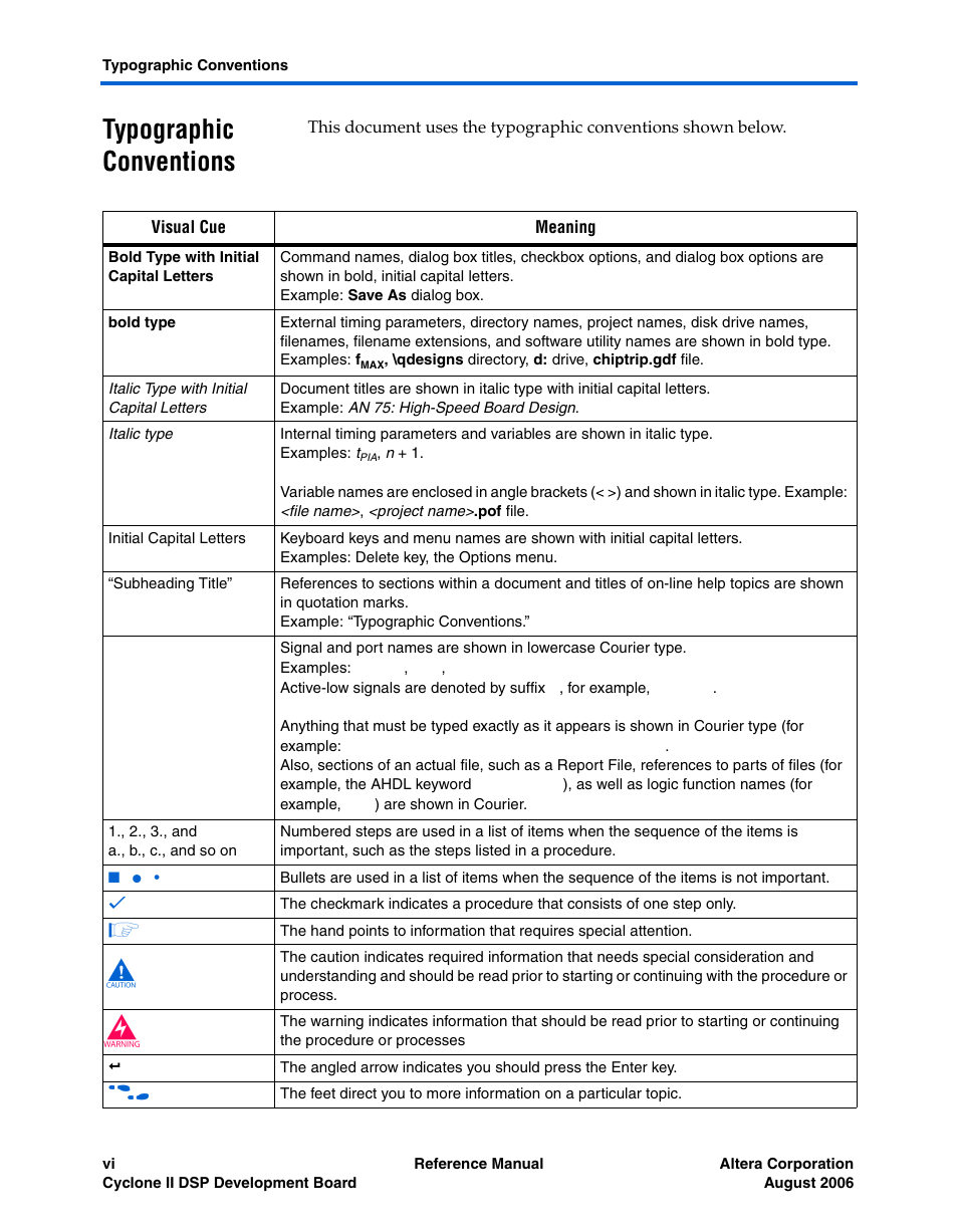 Typographic conventions | Altera Cyclone II DSP Development Board User Manual | Page 6 / 112