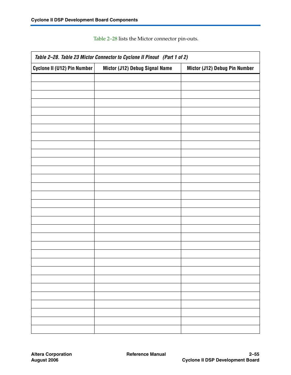 Table 2–28 | Altera Cyclone II DSP Development Board User Manual | Page 63 / 112