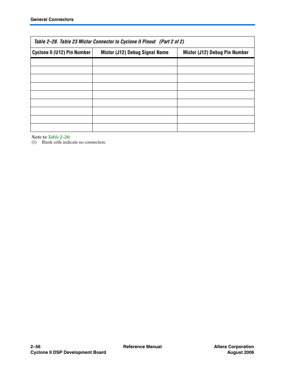 Altera Cyclone II DSP Development Board User Manual | Page 64 / 112