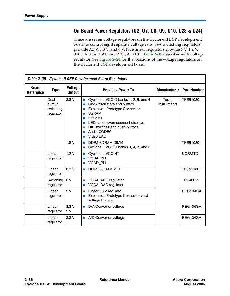 Altera Cyclone II DSP Development Board User Manual | Page 74 / 112