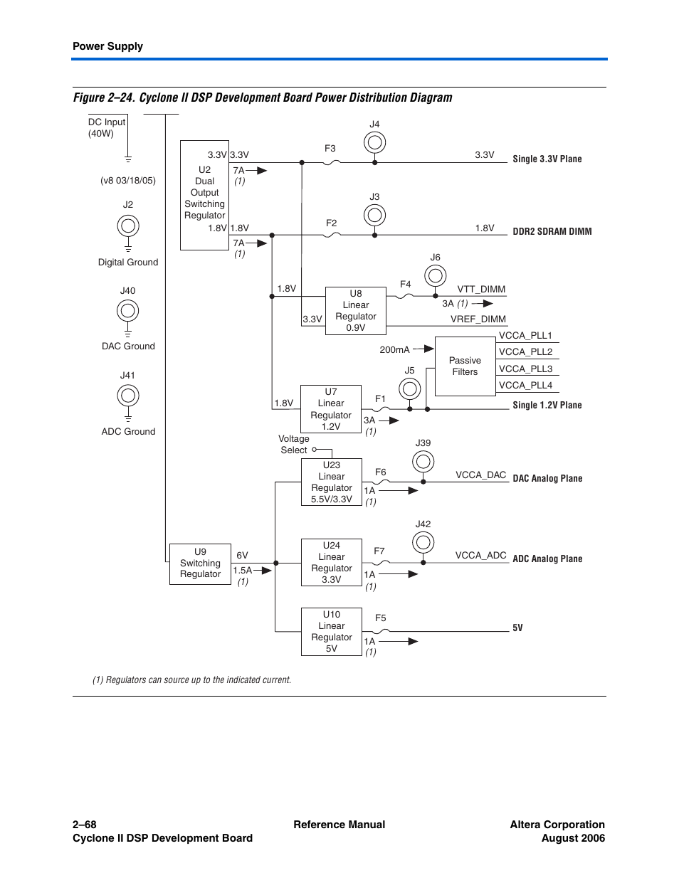 Figure 2–24 | Altera Cyclone II DSP Development Board User Manual | Page 76 / 112