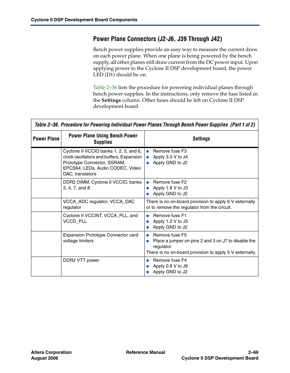 Power plane connectors (j2-j6, j39 through j42) | Altera Cyclone II DSP Development Board User Manual | Page 77 / 112