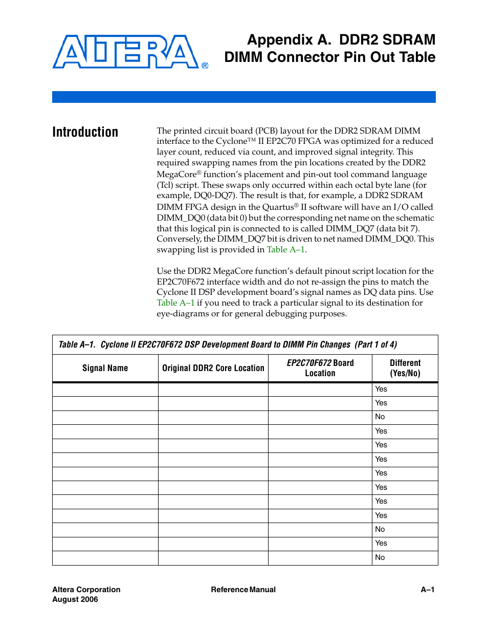 Introduction | Altera Cyclone II DSP Development Board User Manual | Page 79 / 112