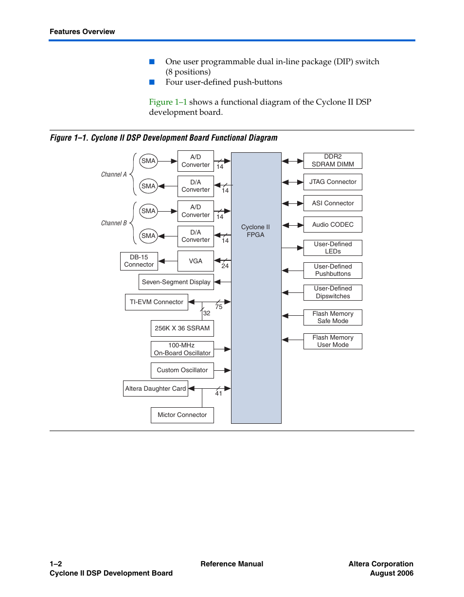 Altera Cyclone II DSP Development Board User Manual | Page 8 / 112