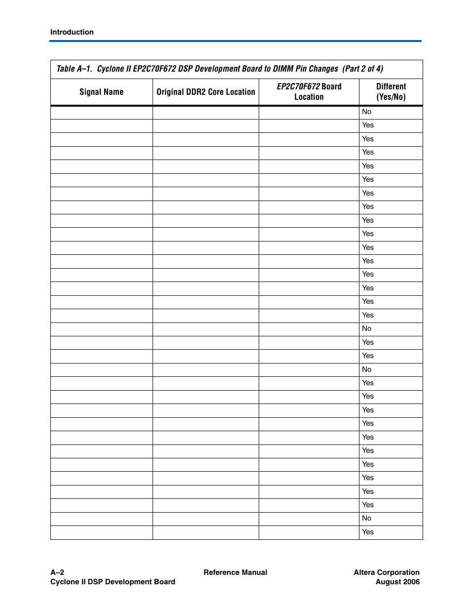 Altera Cyclone II DSP Development Board User Manual | Page 80 / 112