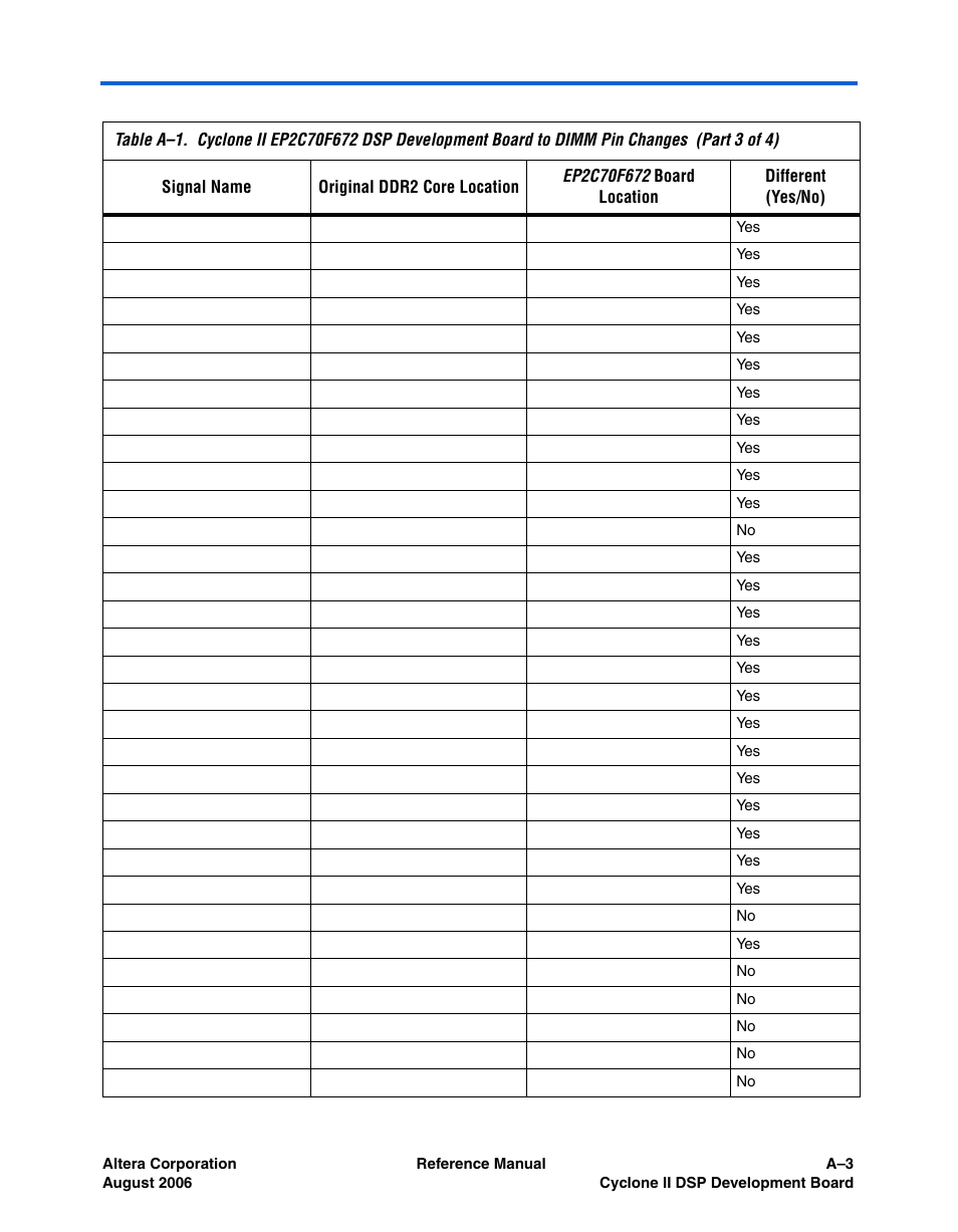 Altera Cyclone II DSP Development Board User Manual | Page 81 / 112