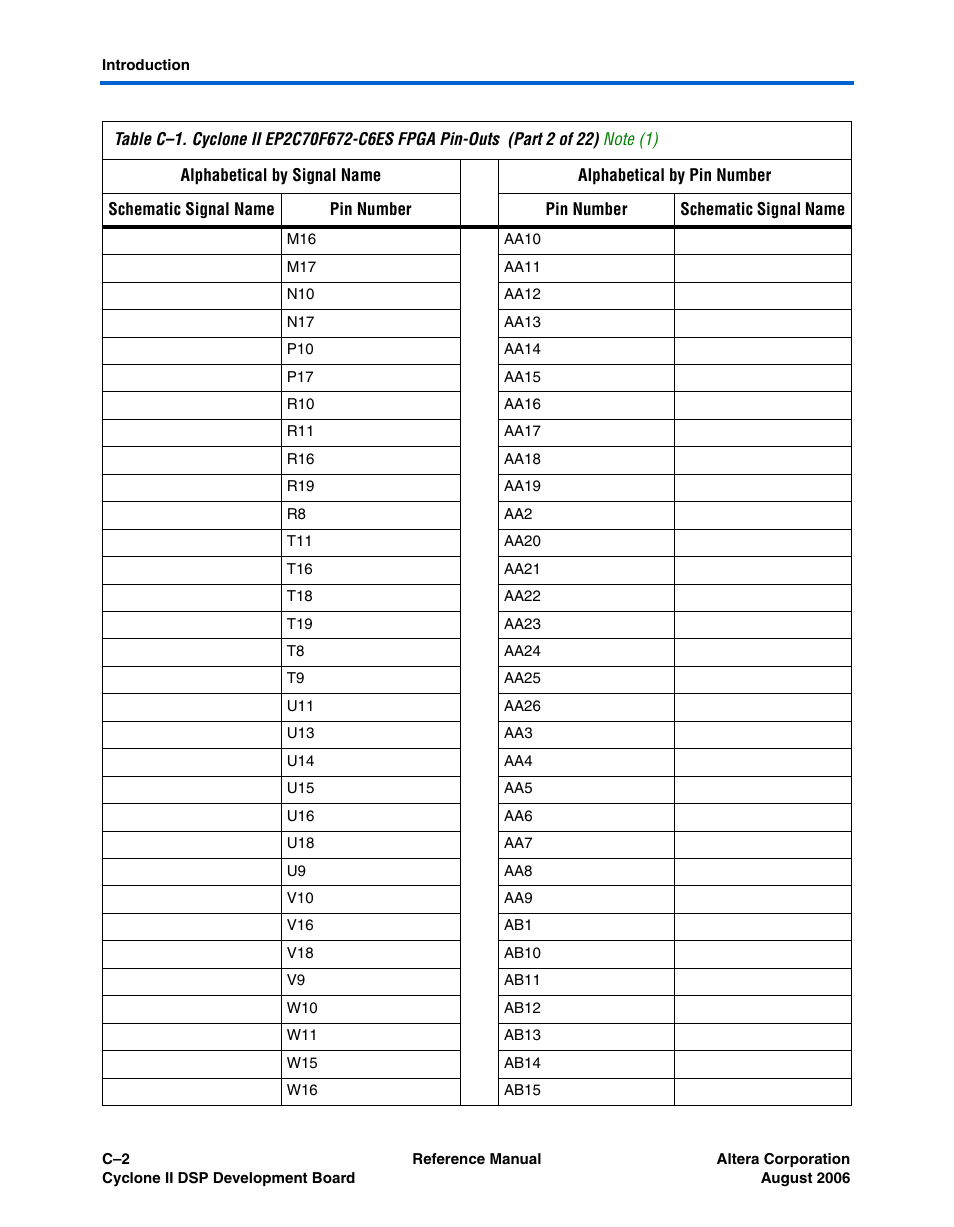 Altera Cyclone II DSP Development Board User Manual | Page 88 / 112