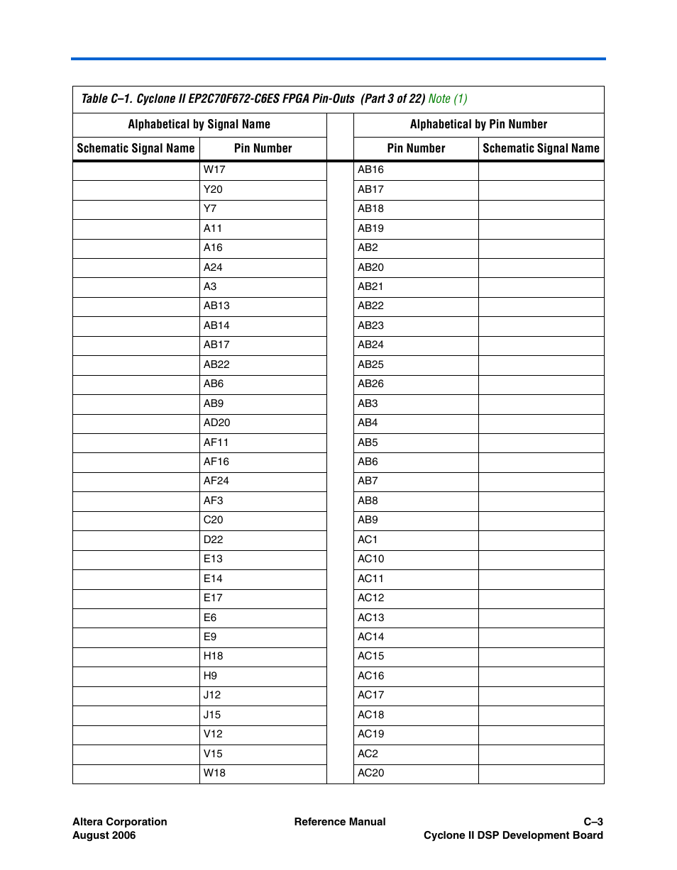 Altera Cyclone II DSP Development Board User Manual | Page 89 / 112