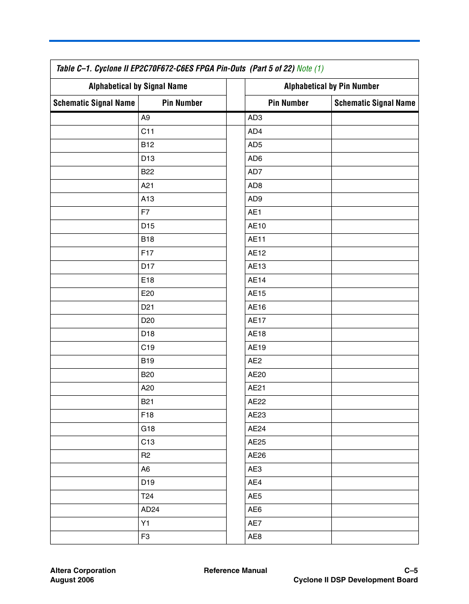 Altera Cyclone II DSP Development Board User Manual | Page 91 / 112