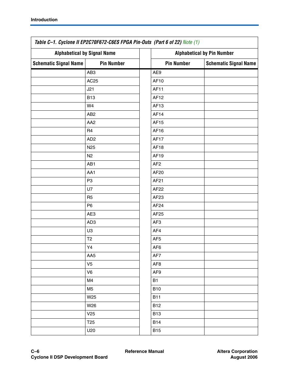 Altera Cyclone II DSP Development Board User Manual | Page 92 / 112