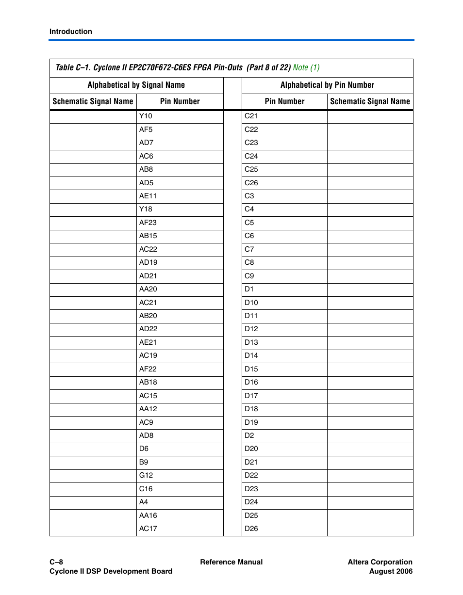 Altera Cyclone II DSP Development Board User Manual | Page 94 / 112