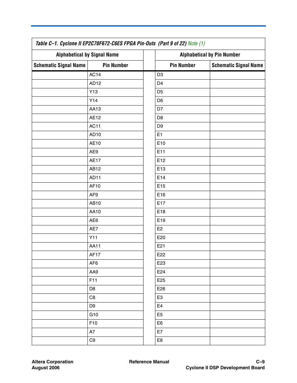 Altera Cyclone II DSP Development Board User Manual | Page 95 / 112