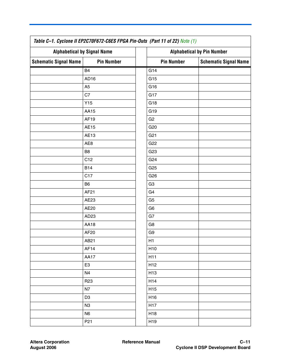 Altera Cyclone II DSP Development Board User Manual | Page 97 / 112