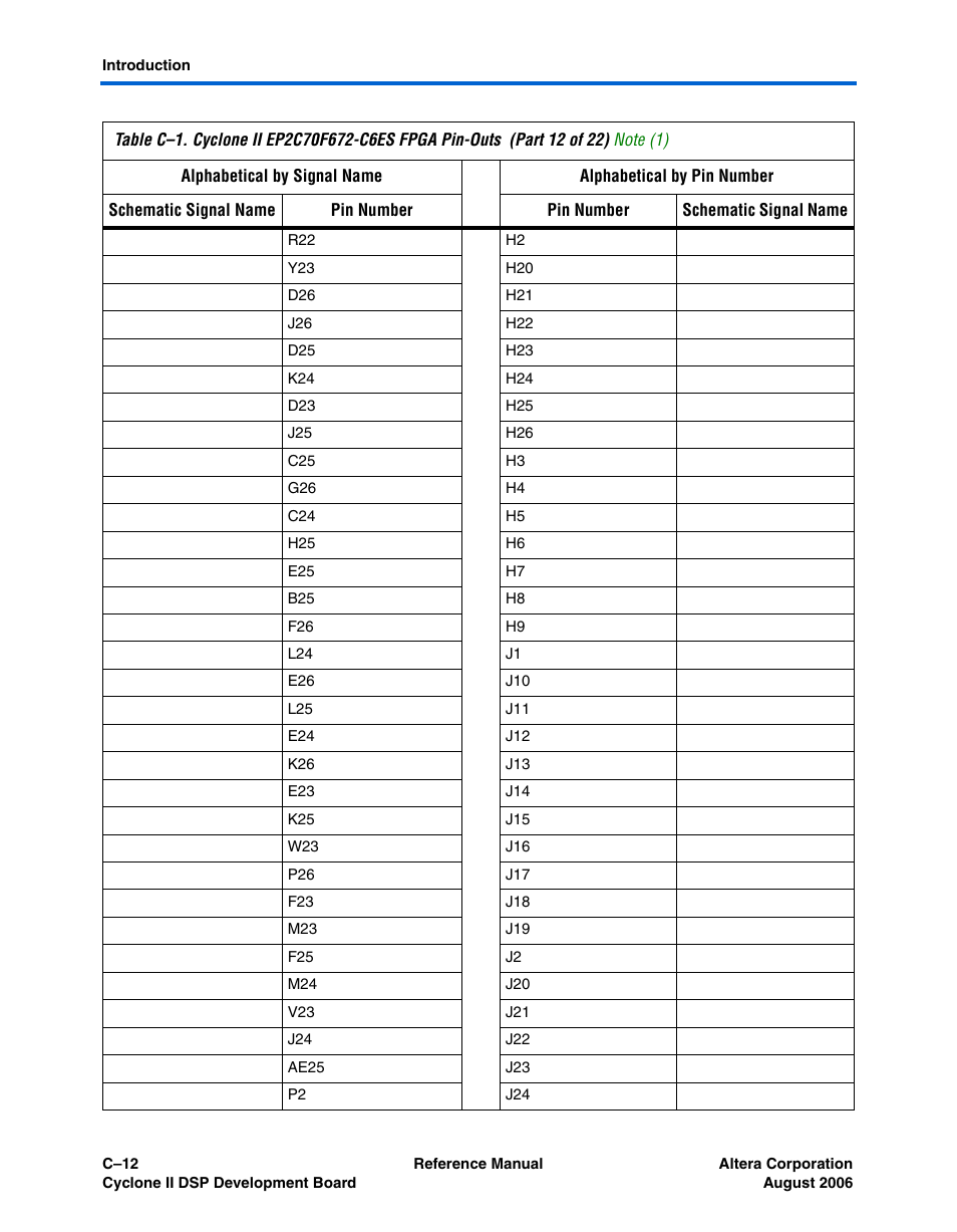 Altera Cyclone II DSP Development Board User Manual | Page 98 / 112