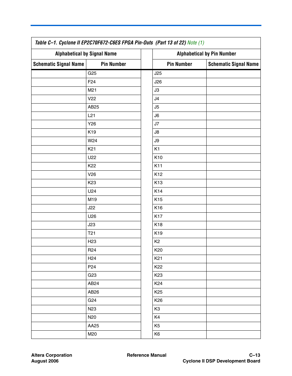 Altera Cyclone II DSP Development Board User Manual | Page 99 / 112