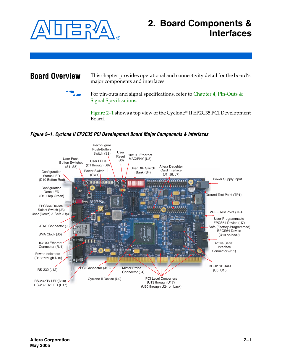Board components & interfaces, Board overview, Chapter 2. board components & interfaces | Board overview –1 | Altera Cyclone II EP2C35 PCI Development Board User Manual | Page 11 / 50