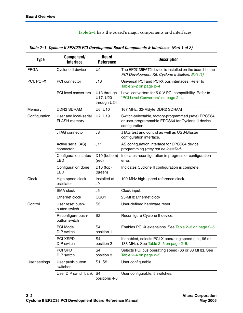 Altera Cyclone II EP2C35 PCI Development Board User Manual | Page 12 / 50