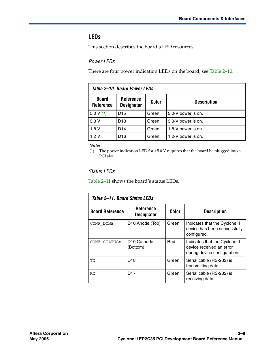 Leds, Power leds, Status leds | Altera Cyclone II EP2C35 PCI Development Board User Manual | Page 19 / 50