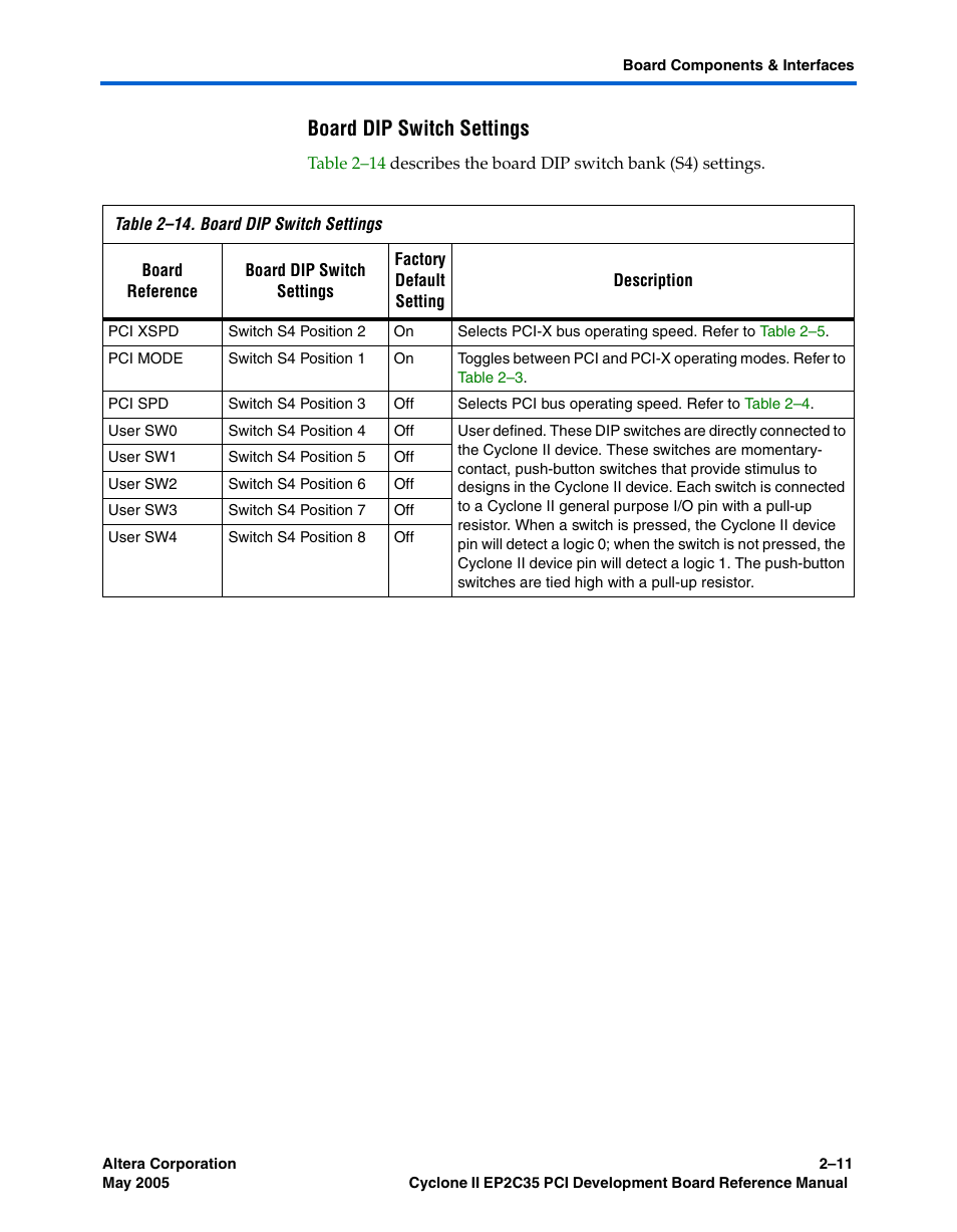 Board dip switch settings | Altera Cyclone II EP2C35 PCI Development Board User Manual | Page 21 / 50