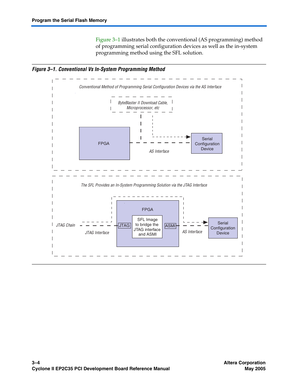 Altera Cyclone II EP2C35 PCI Development Board User Manual | Page 30 / 50