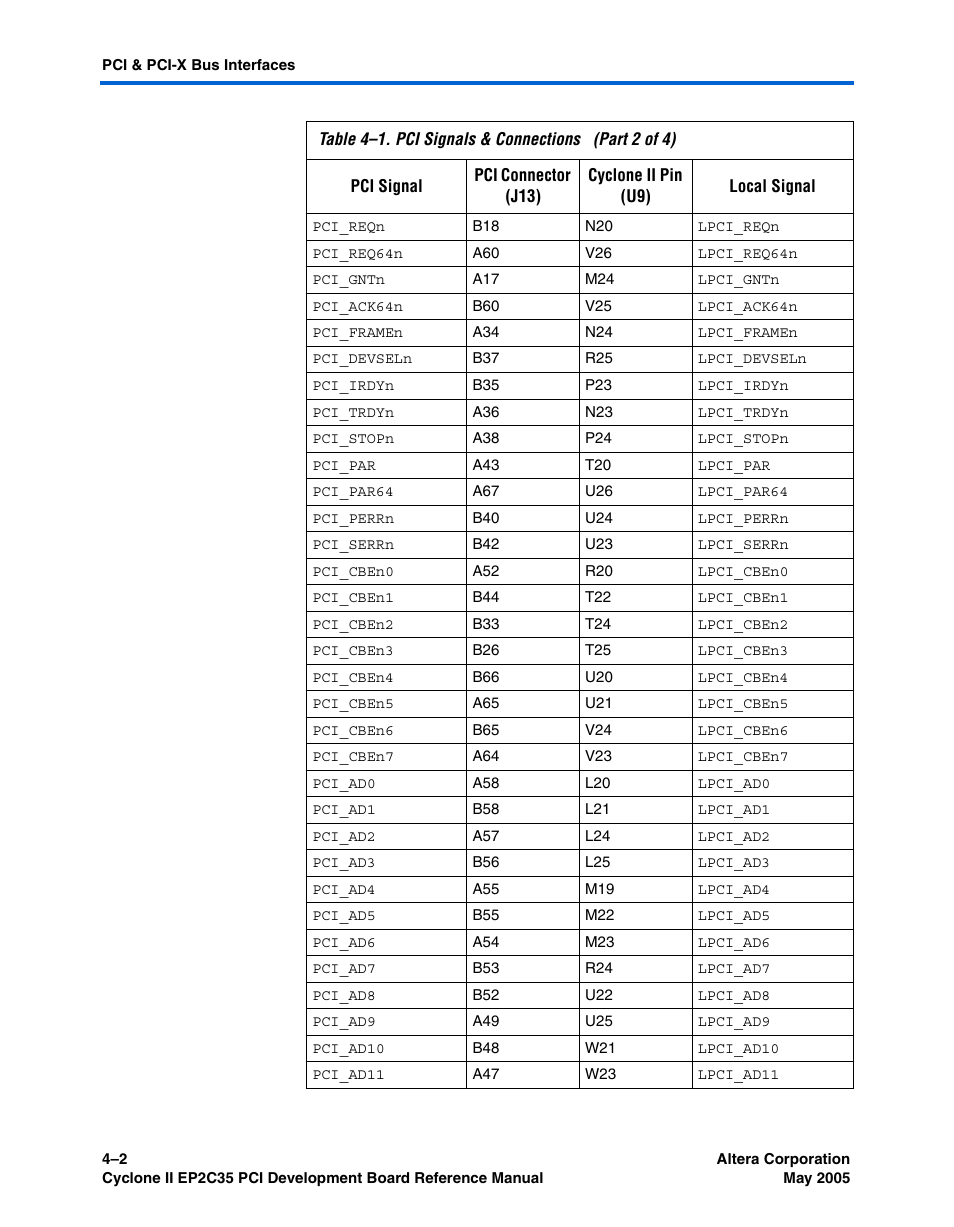 Altera Cyclone II EP2C35 PCI Development Board User Manual | Page 36 / 50