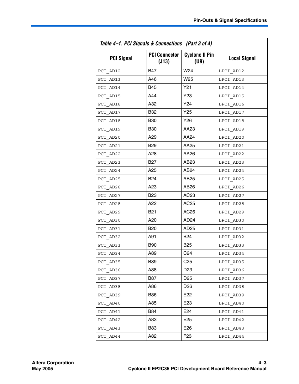 Altera Cyclone II EP2C35 PCI Development Board User Manual | Page 37 / 50