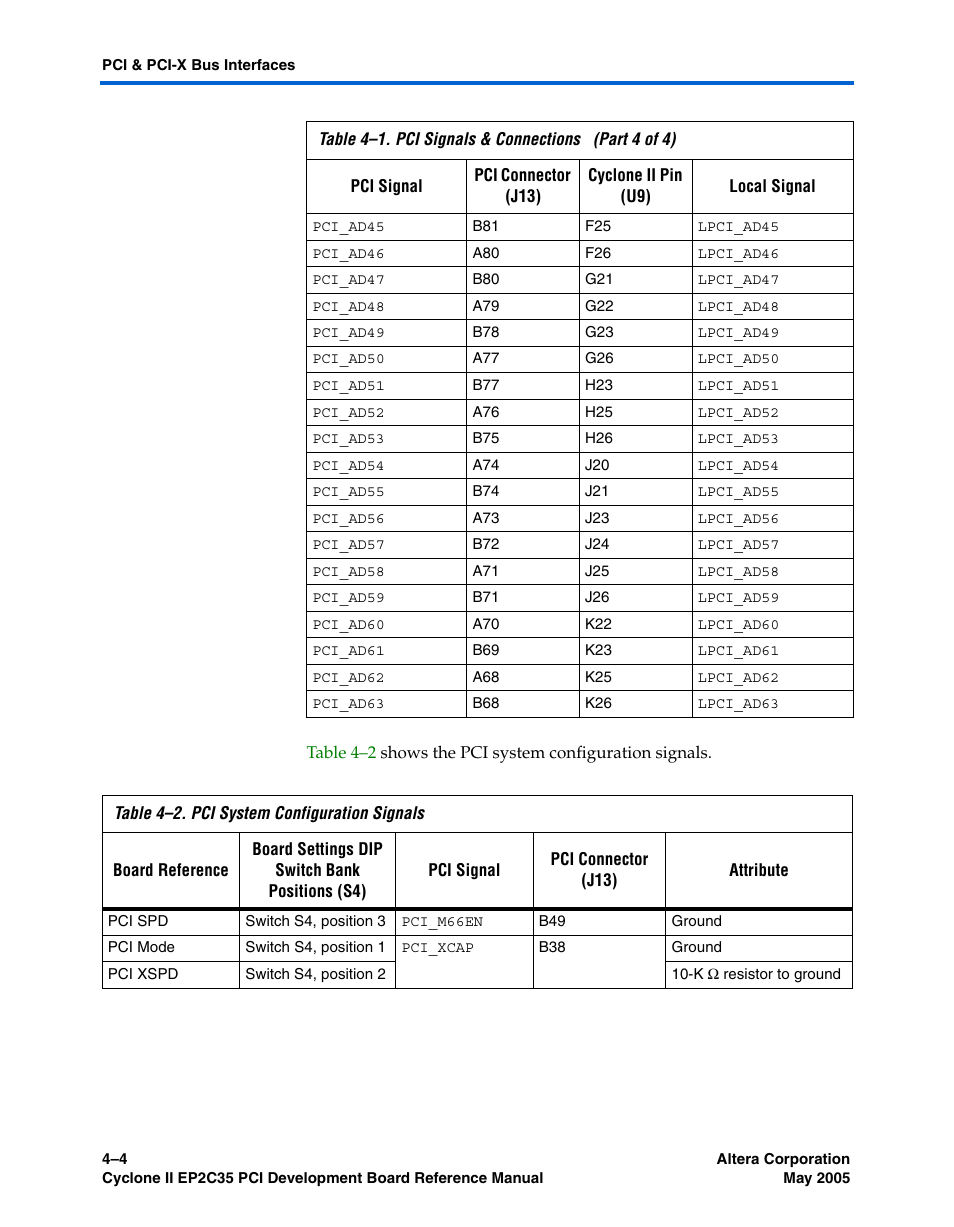 Altera Cyclone II EP2C35 PCI Development Board User Manual | Page 38 / 50