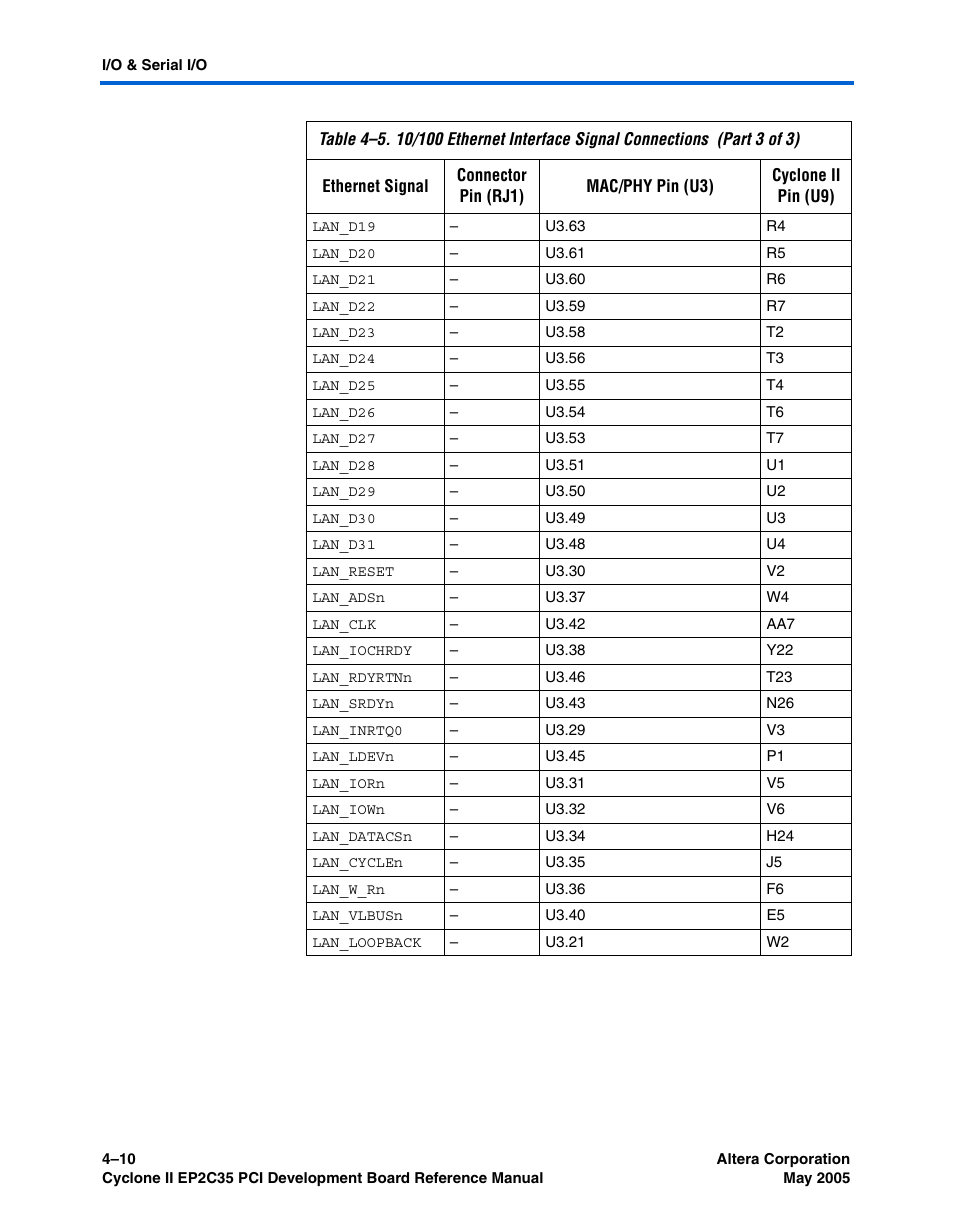 Altera Cyclone II EP2C35 PCI Development Board User Manual | Page 44 / 50