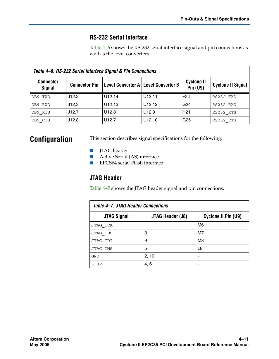 Rs-232 serial interface, Configuration, Jtag header | Configuration –11 | Altera Cyclone II EP2C35 PCI Development Board User Manual | Page 45 / 50