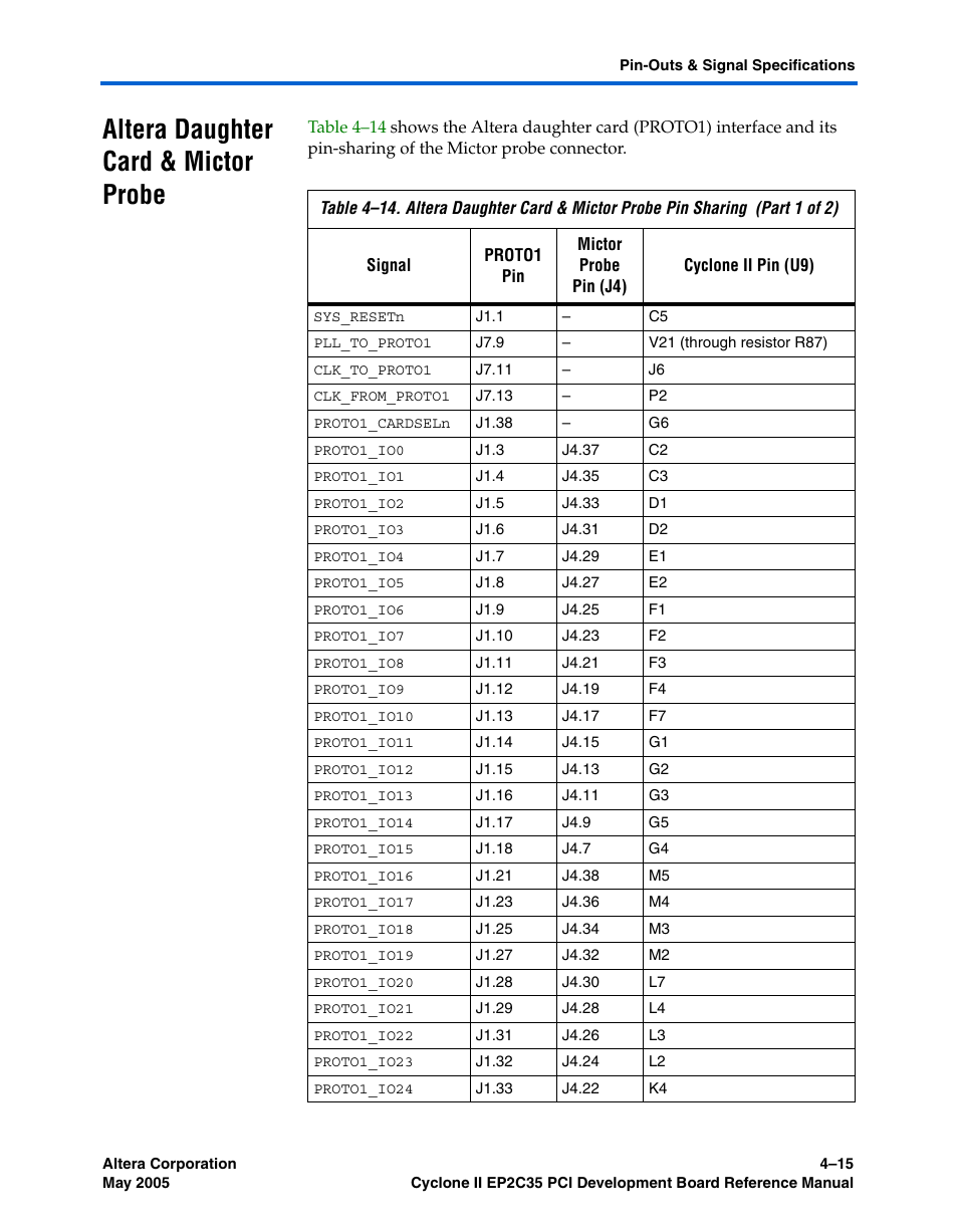 Altera daughter card & mictor probe, Altera daughter card & mictor probe –15 | Altera Cyclone II EP2C35 PCI Development Board User Manual | Page 49 / 50