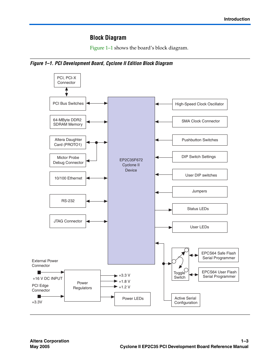 Block diagram | Altera Cyclone II EP2C35 PCI Development Board User Manual | Page 9 / 50