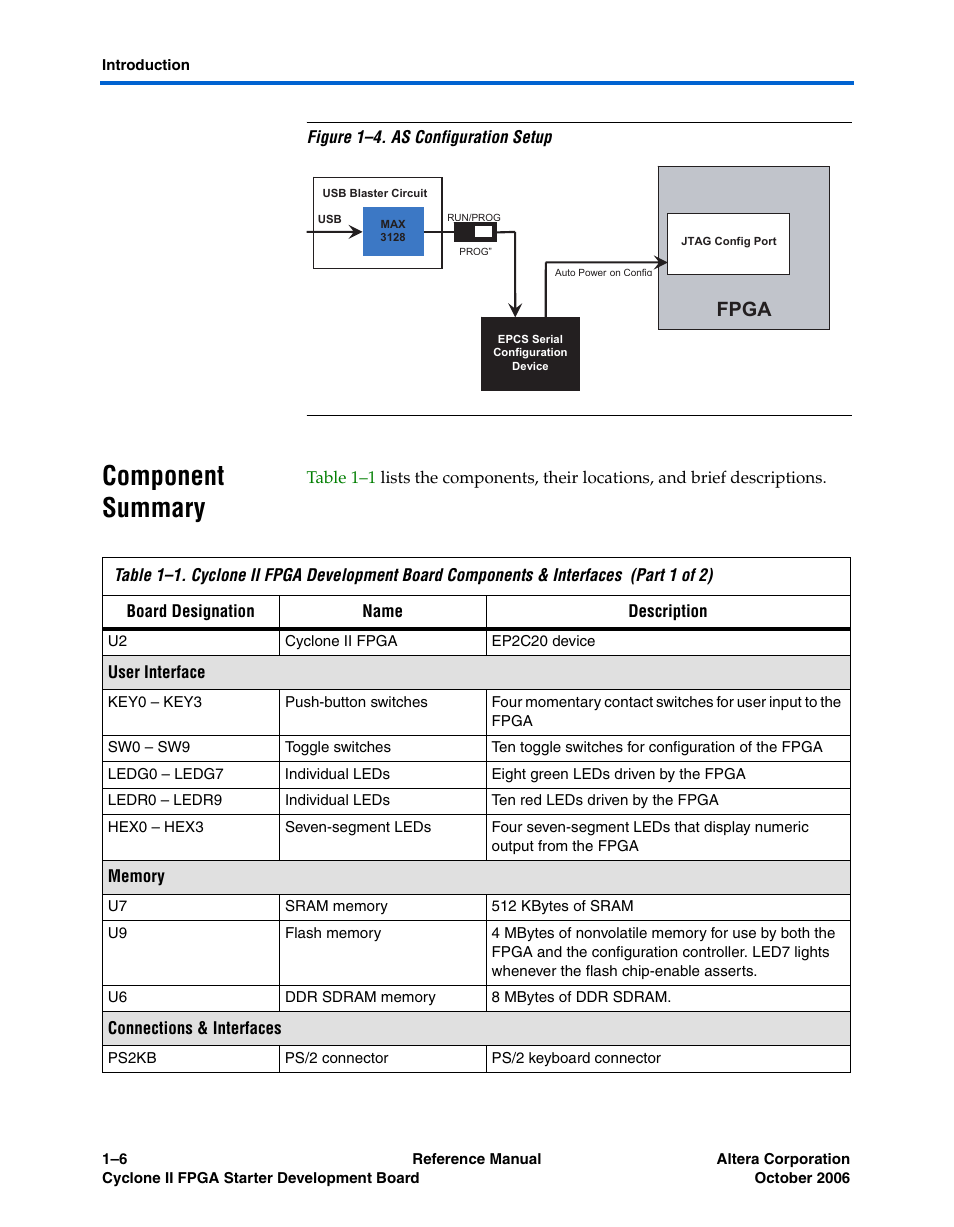 Component summary, Component summary –6, Fpga | Altera Cyclone II FPGA Starter Development Board User Manual | Page 14 / 56