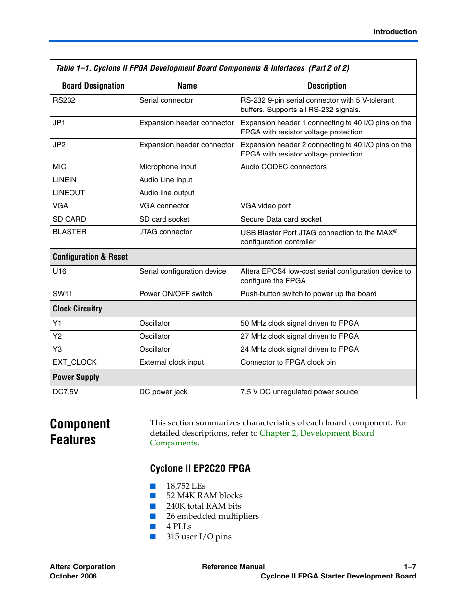 Component features, Cyclone ii ep2c20 fpga, Component features –7 | Altera Cyclone II FPGA Starter Development Board User Manual | Page 15 / 56