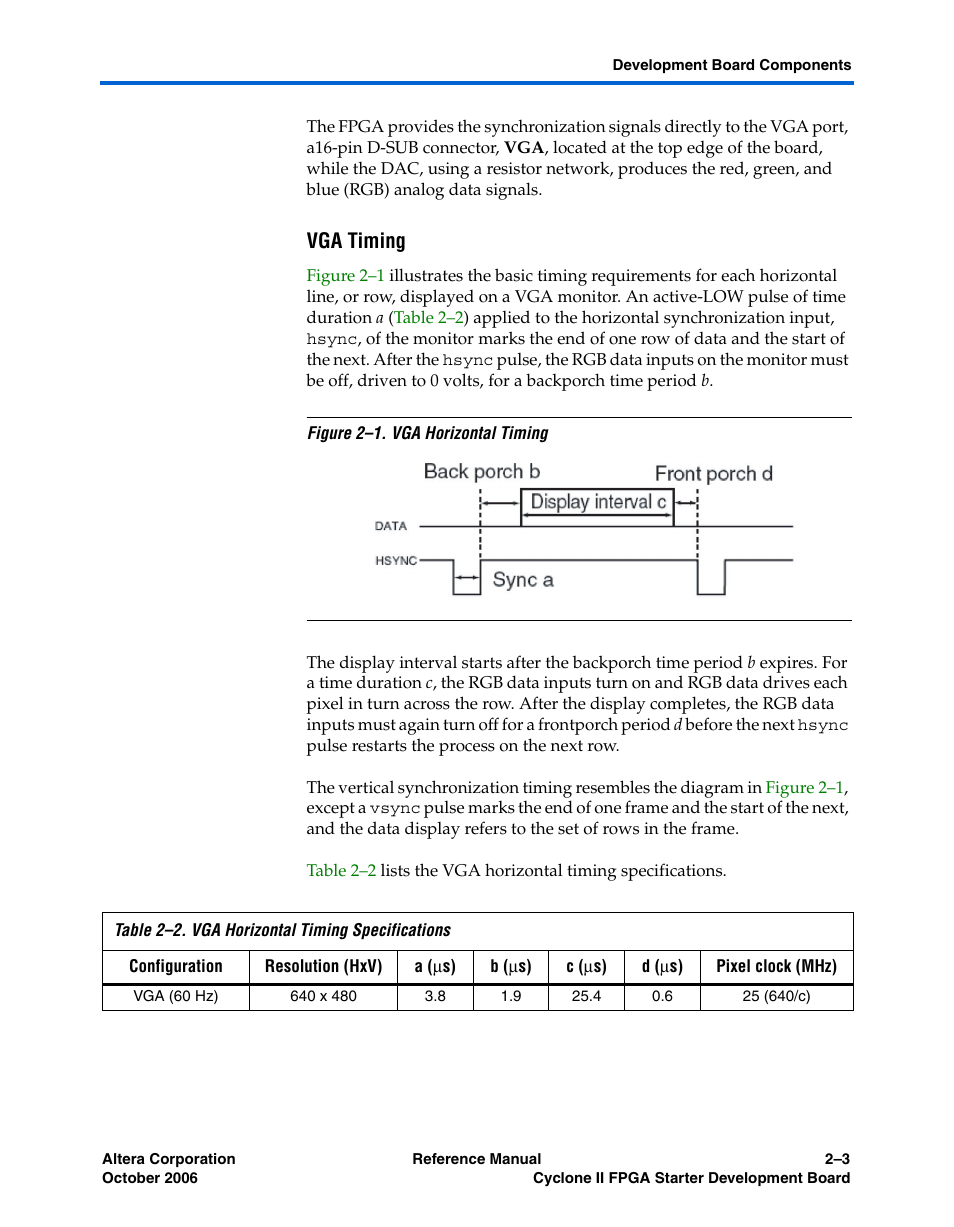 Vga timing | Altera Cyclone II FPGA Starter Development Board User Manual | Page 21 / 56