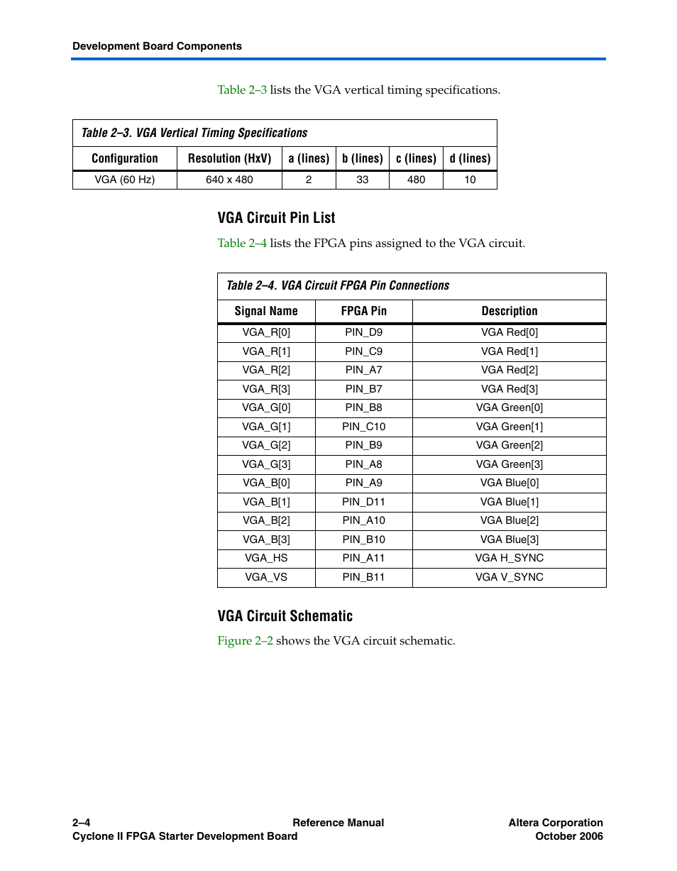 Vga circuit pin list, Vga circuit schematic | Altera Cyclone II FPGA Starter Development Board User Manual | Page 22 / 56