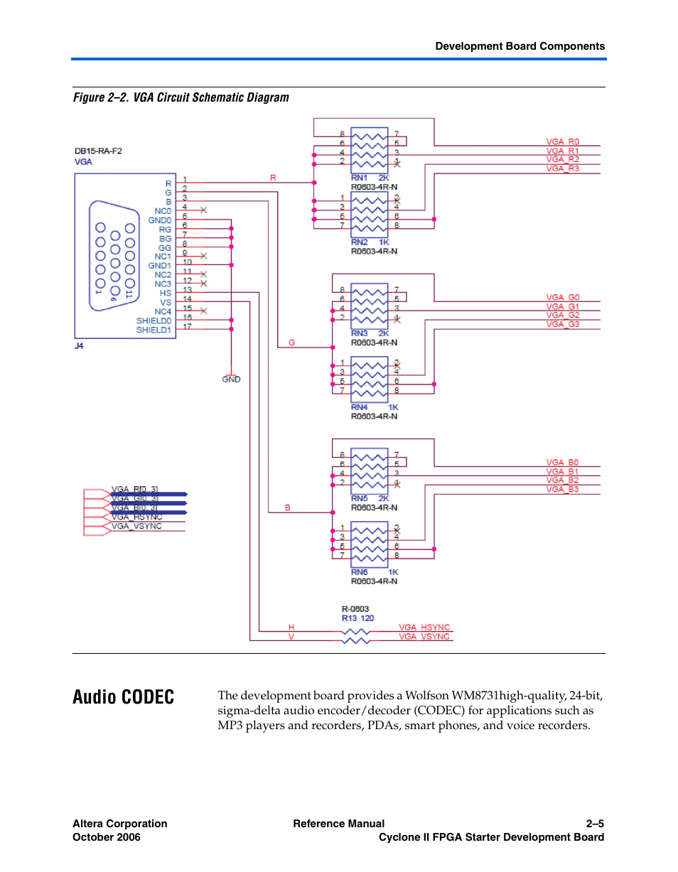 Audio codec, Audio codec –5 | Altera Cyclone II FPGA Starter Development Board User Manual | Page 23 / 56