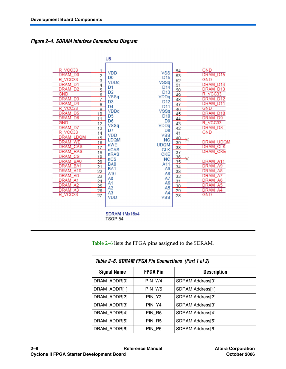 Altera Cyclone II FPGA Starter Development Board User Manual | Page 26 / 56