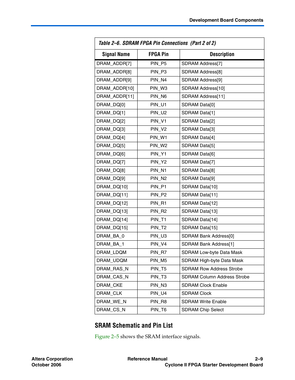 Sram schematic and pin list | Altera Cyclone II FPGA Starter Development Board User Manual | Page 27 / 56